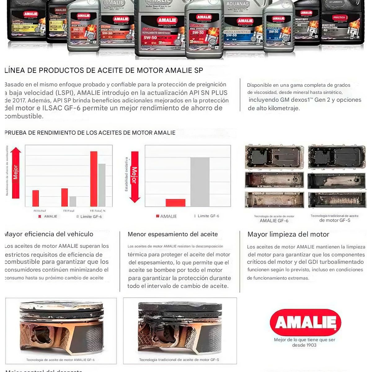 GENERICO - Aceite de Transmision Mecanica Full Elixir Sintetico Amalie 75W90 1QT