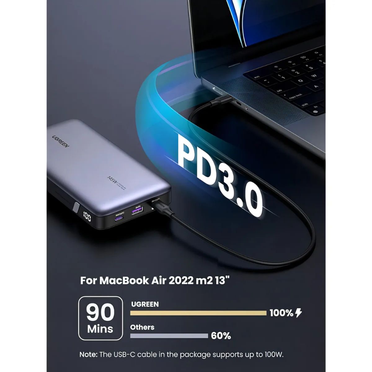 UGREEN - Power Bank UGREEN 25000 mAh Carga Rapida 145W Laptop Macbook Cargador Bateria Portatil