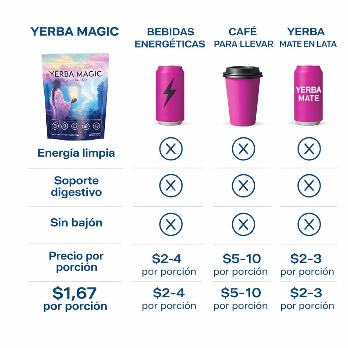 GENERICO - Yerba Mate Te  Super Bebida instantánea en polvo con nootrópicos prebióticos y probióticos