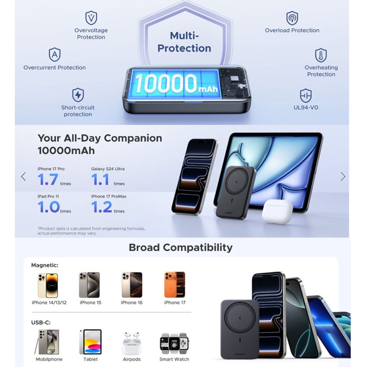 UGREEN - PowerBank Ugreen Magnetic 10000mAh 20w Para iPhone 16, 17