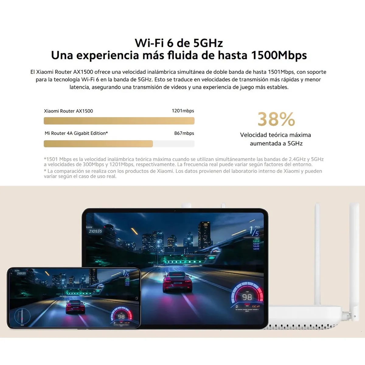XIAOMI - Router Xiaomi AX1500 Wi-fi 6 Doble banda OFDMA puertos WAN LAN