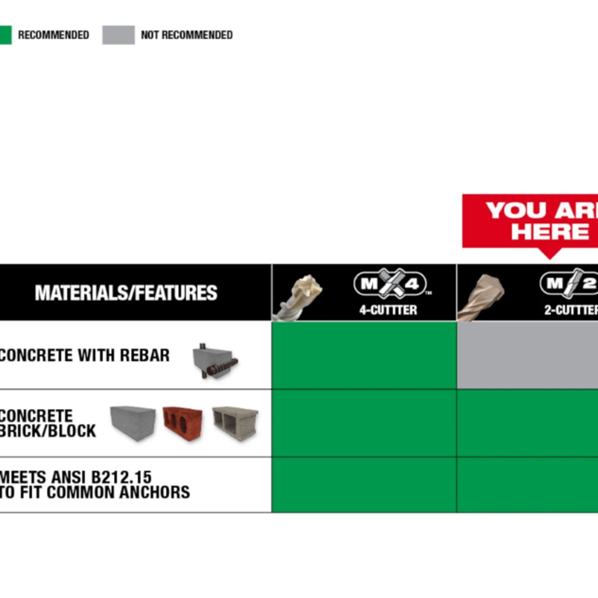 MILWAUKEE - Broca para martillo perforador SDS PLUS 2ct 3/4 x 10 pulg. 48-20-7063
