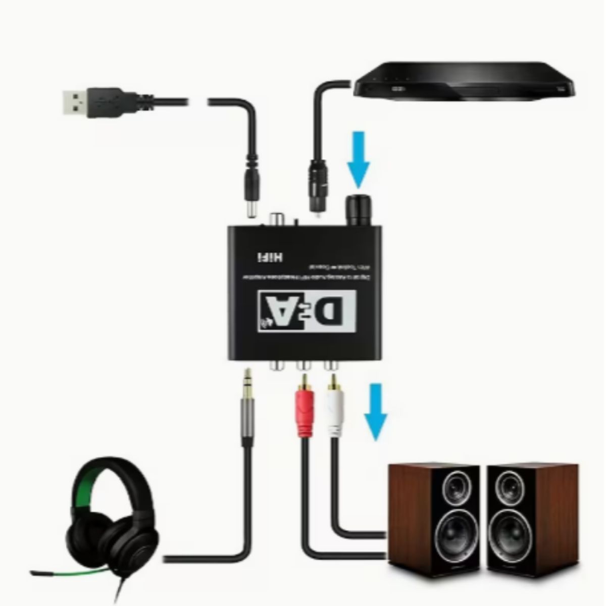 GENERICO - Convertidor Óptico DA Hifi Kit Cable Óptico + Jack a Rca