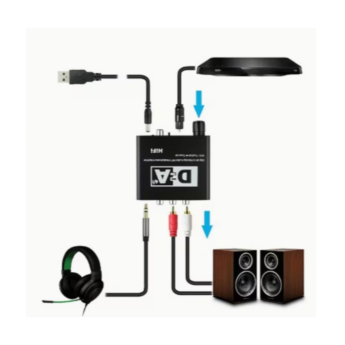 GENERICO - Convertidor Óptico DA Hifi Kit Cable Óptico + Jack a Rca