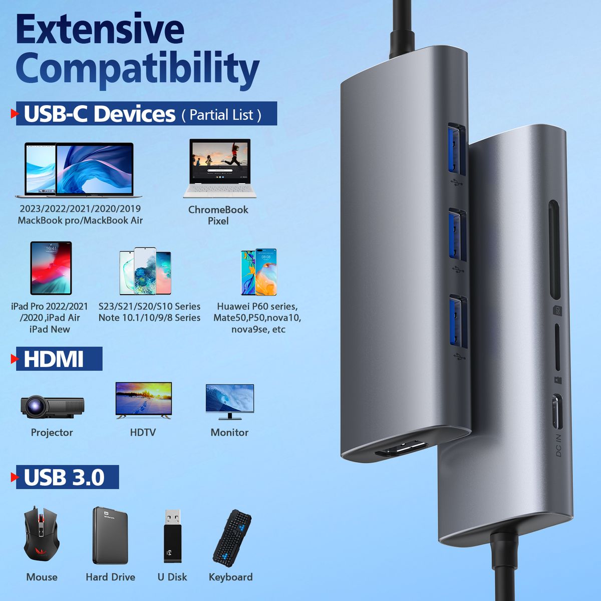 CHOETECH - Adaptador Hub USB Tipo C 7 en 1 Choetech HDMI 4K PD 100W Laptop y Mac