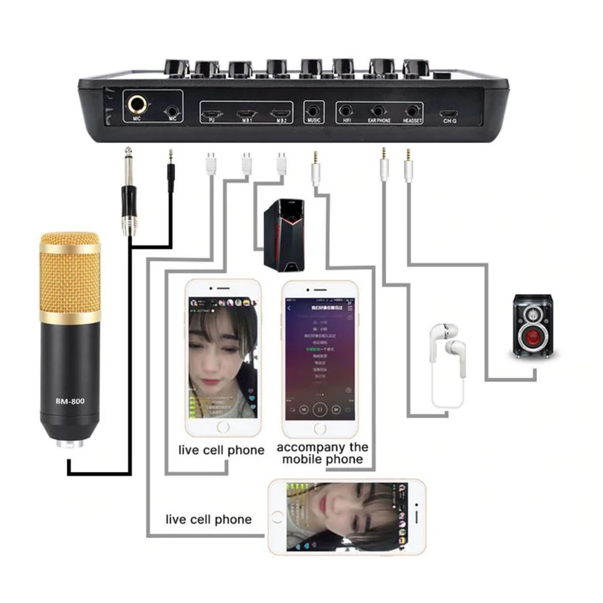 NEO DIGITAL - Interfaz de Audio Tarjeta de sonido SC-Y3