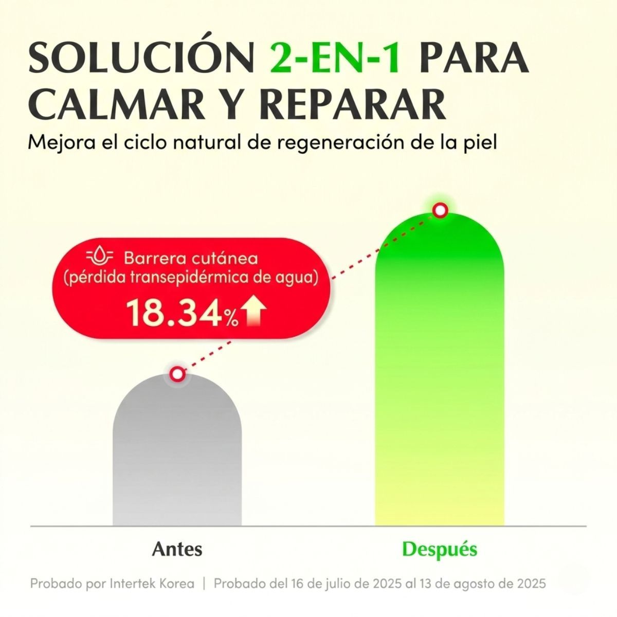 IMPORTADO MC - Eqqualberry Aloe PDRN Calming Serum 30ml Suero Calmante