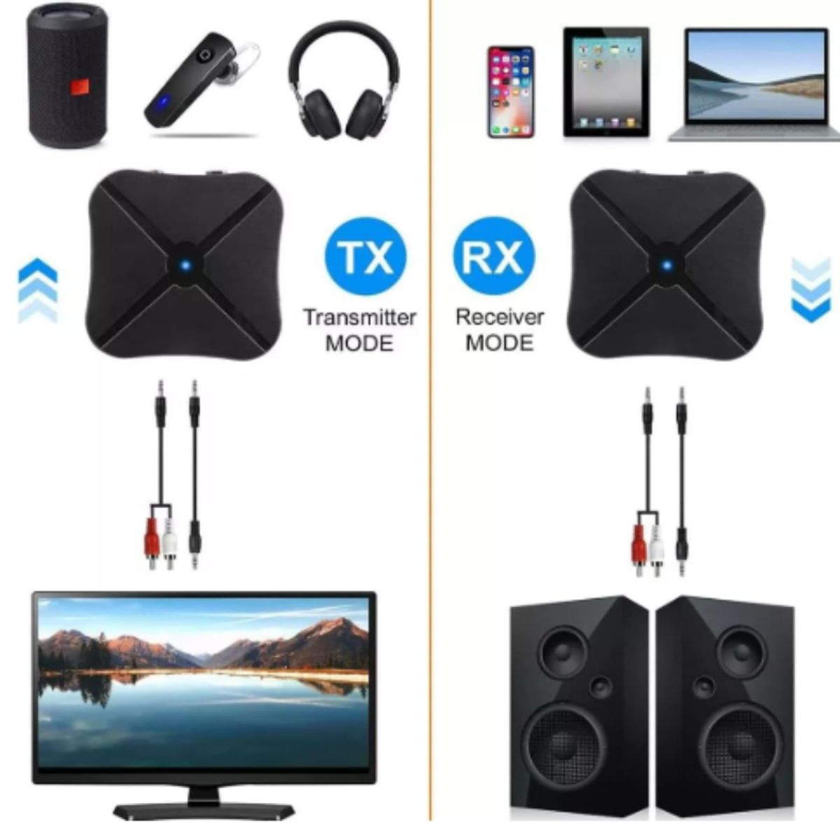 GENERICO - Bluetooth Transmisor Receptor Adaptador 5.0 Inalambrico KN319