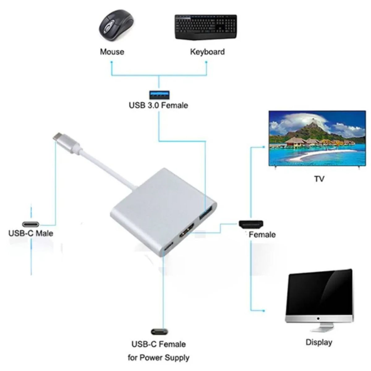 GENERICO - Cable adaptador USB-C Hdmi Usb 3.1 para Macbook tipo C 3 en 1