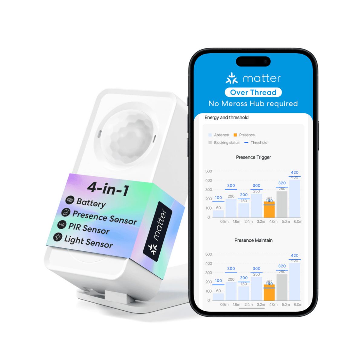 HOME ELECTRO - Sensor de Presencia Inteligente Apple HomeKit