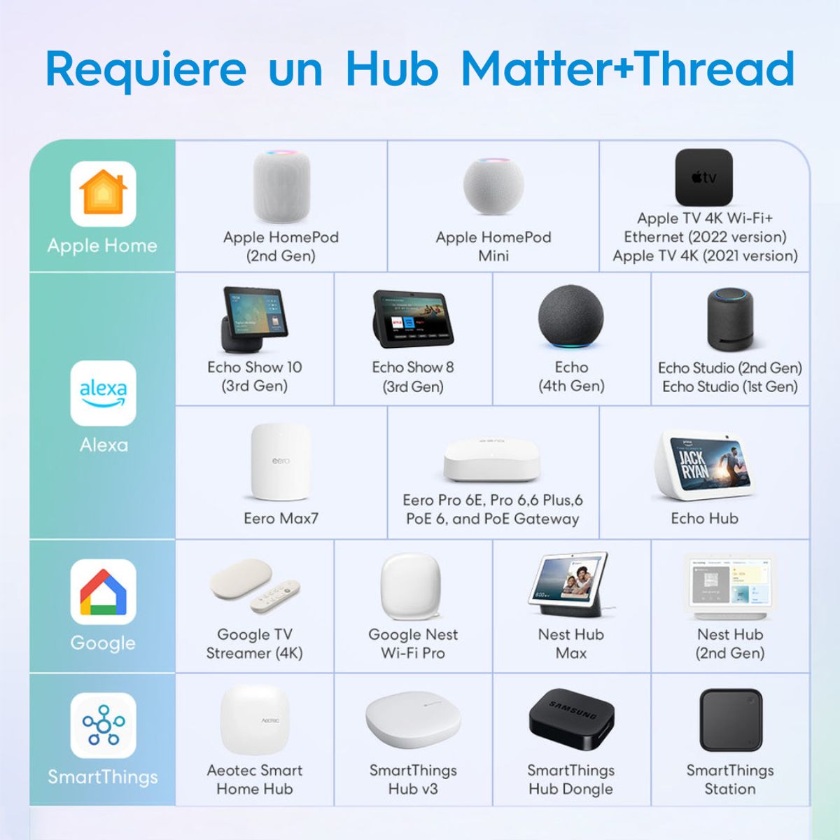 HOME ELECTRO - Sensor de Presencia Inteligente Apple HomeKit