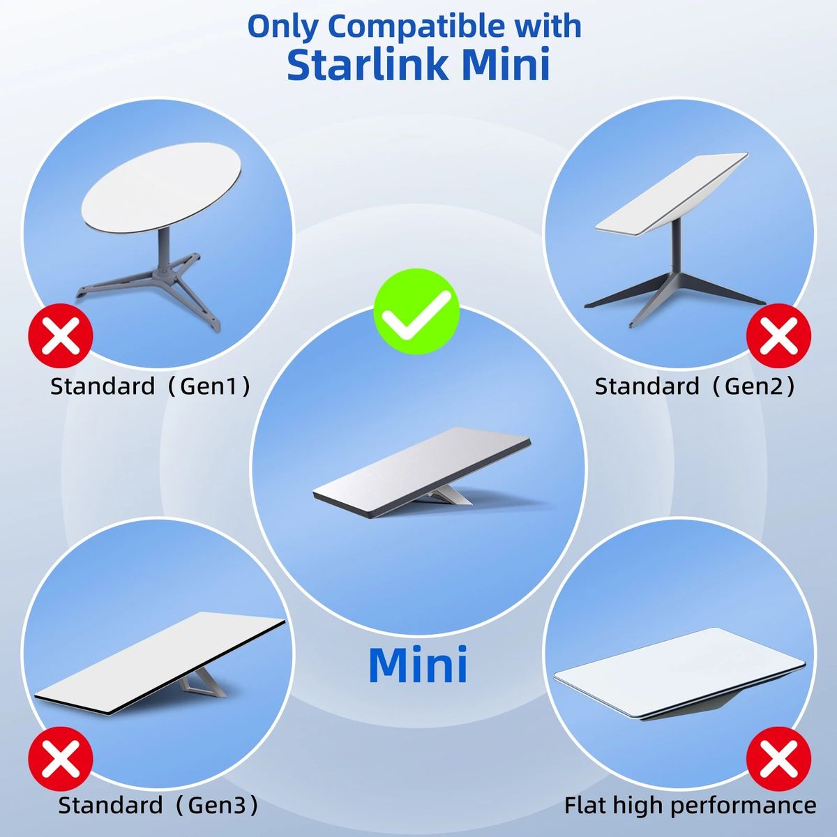 OEM - CABLE DE ALIMENTACION PARA STARLINK MINI TIPO DC - 5MT