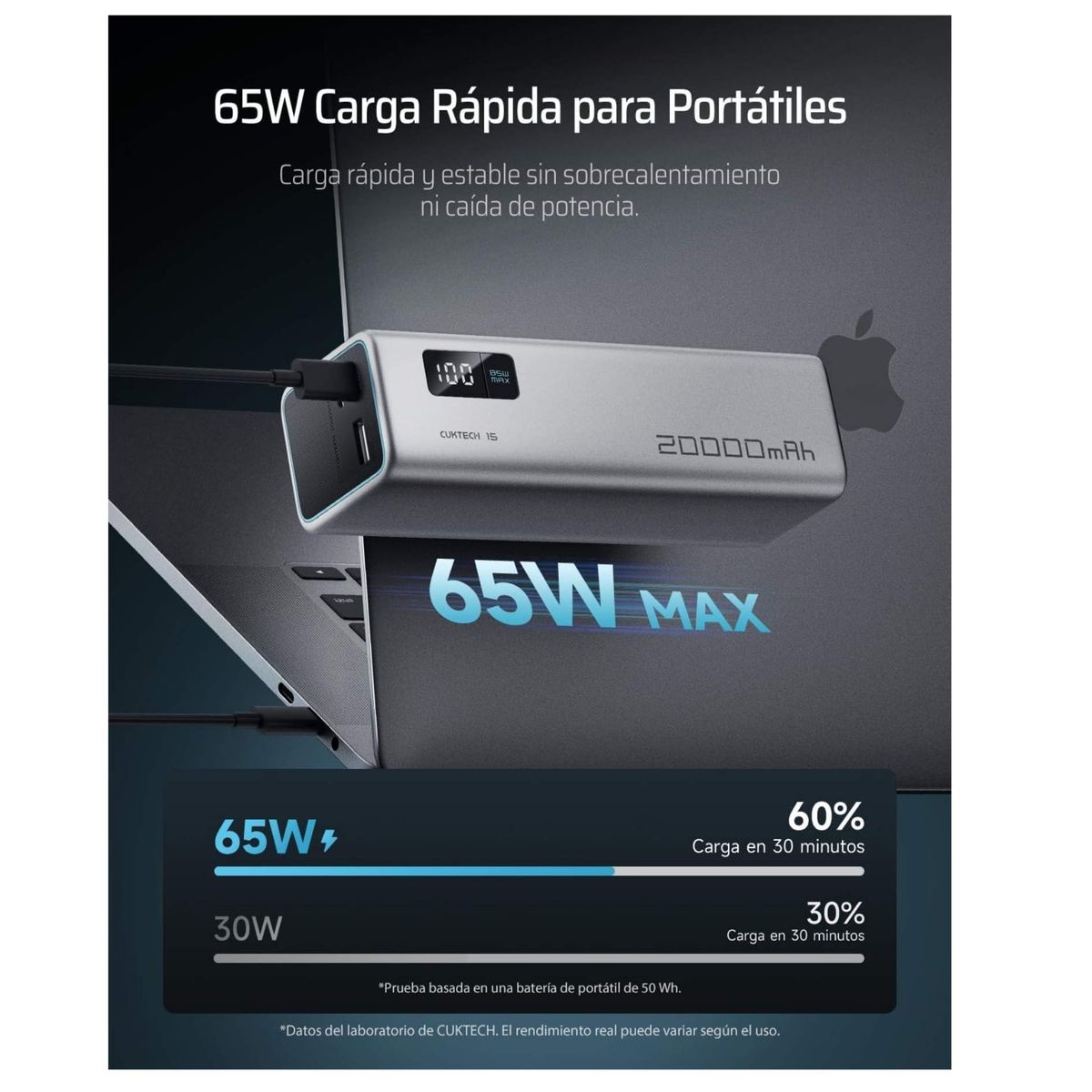SEISA - Power Bank CUKTECH 20000mAh Carga Rapida 67W Bateria Portatil 85W Max  para MacBook Pro/Air, iPad