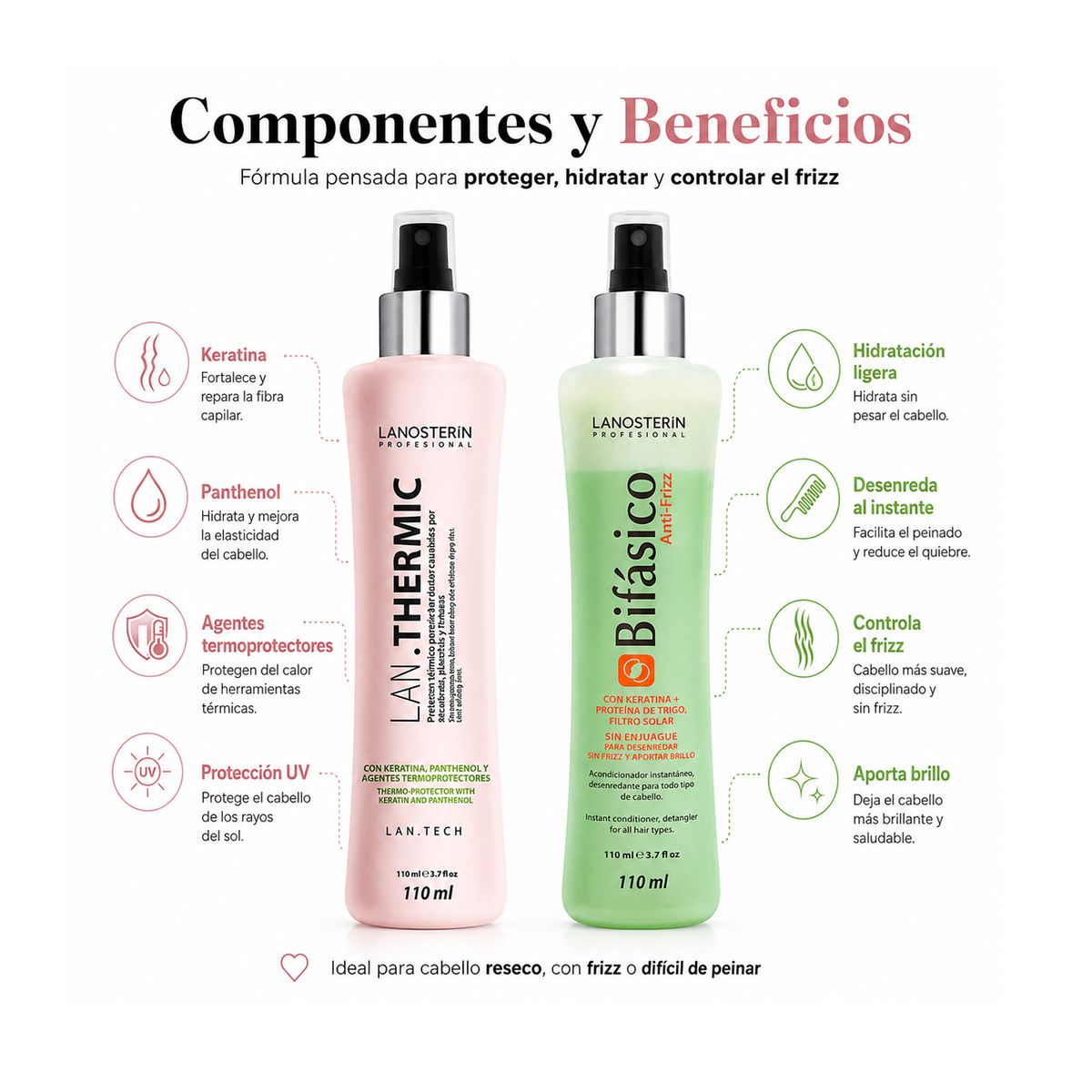 Lanosterin - Pack ml Protector Térmico y Desenredante Hidratante Instantáneo Alta Calidad