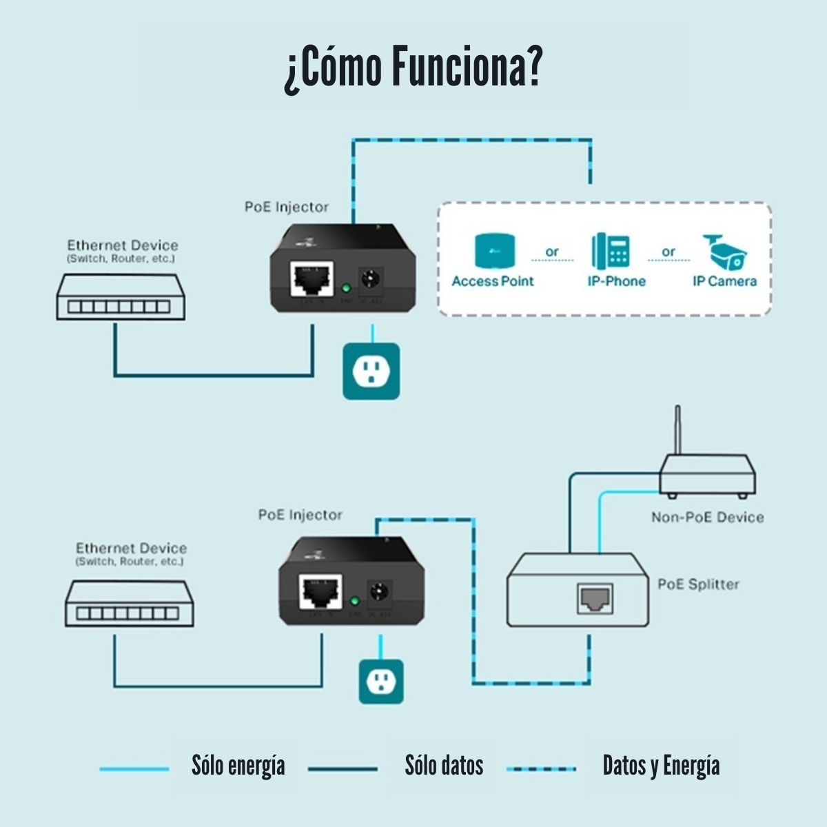 TP LINK - TP-Link - Adaptador POE TL-POE150S Injector Gigabit PoE+ Omada