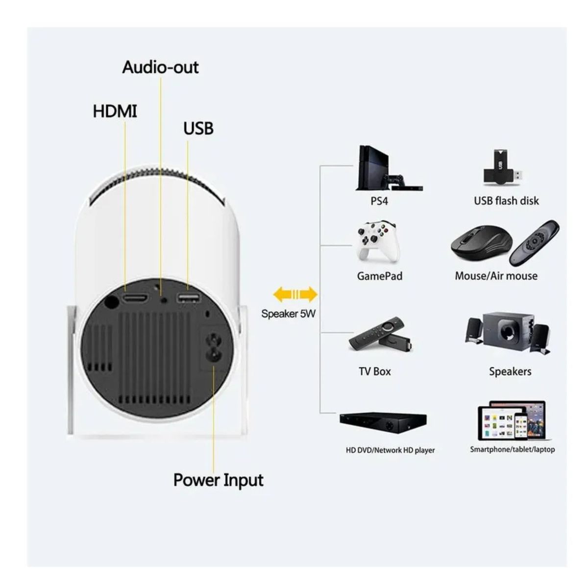 GENERICO - Proyector HY300 CALIDAD HD 720P WiFi5  Bluetooth 5.0 Android 13 Apps Instaladas