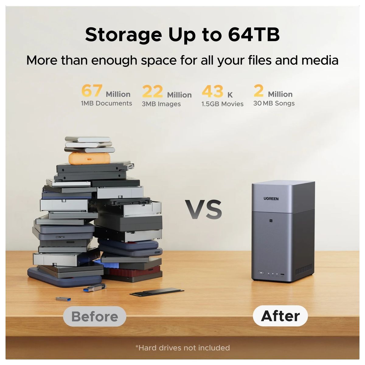 UGREEN - UGREEN NASync DH2300 Servidor NAS de 2 Bahías 4GB HDMI RJ45 GbE USB-C - 95087