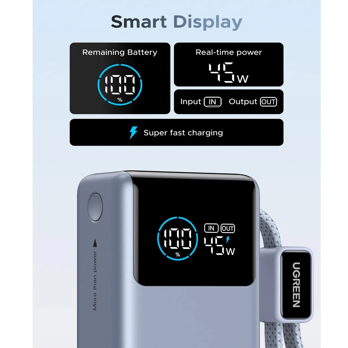 UGREEN - Cargador Portátil Ugreen 55W 10000mAh PB727 Mini Power Bank