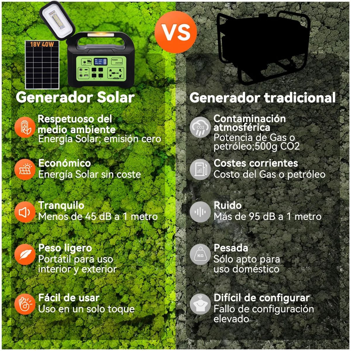 SANC - Kit Solar de Energía Portátil SANCI 150W con Panel Luz y Salidas 220V