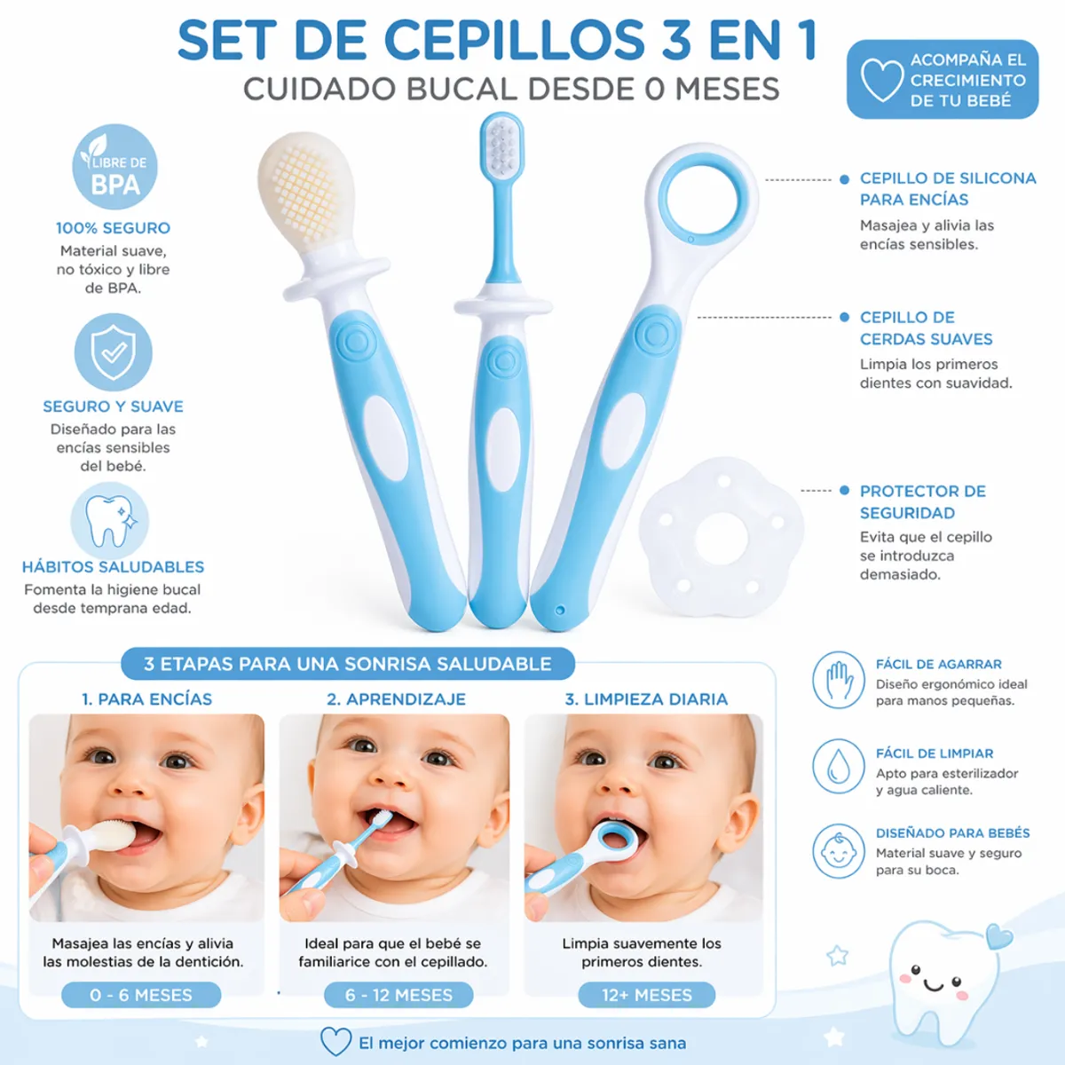 GENERICO - Set Cepillo de Dientes para Bebé celeste 3 en 1 de Silicona desde 0 Meses - Libre de BPA - Incluye Protector