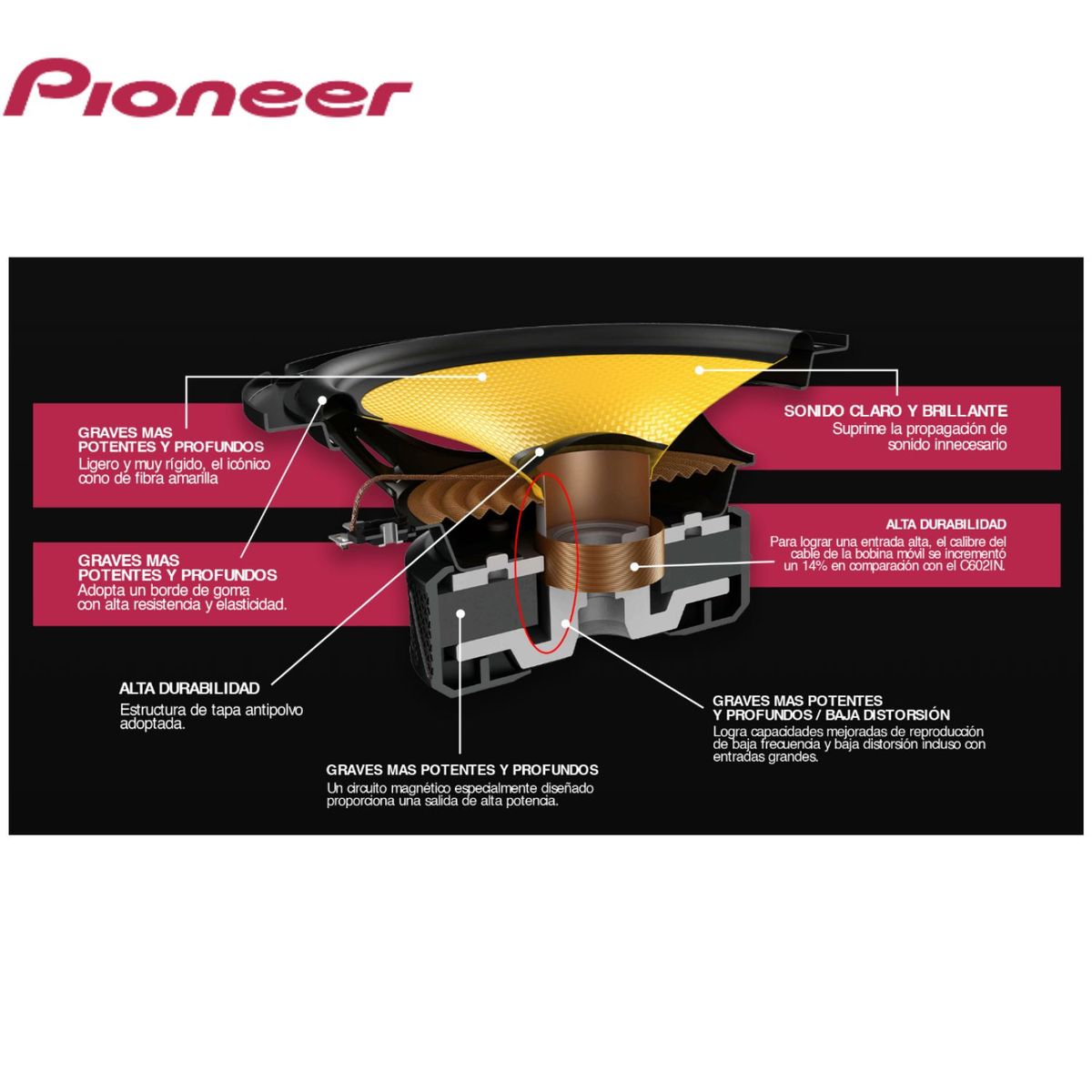 PIONEER - Sistema de Parlantes de 2 Vías Pioneer 450 W Máxima TS-D1740C
