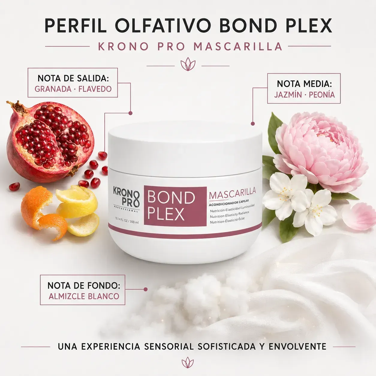Ingredientes Mascarilla Bond Plex