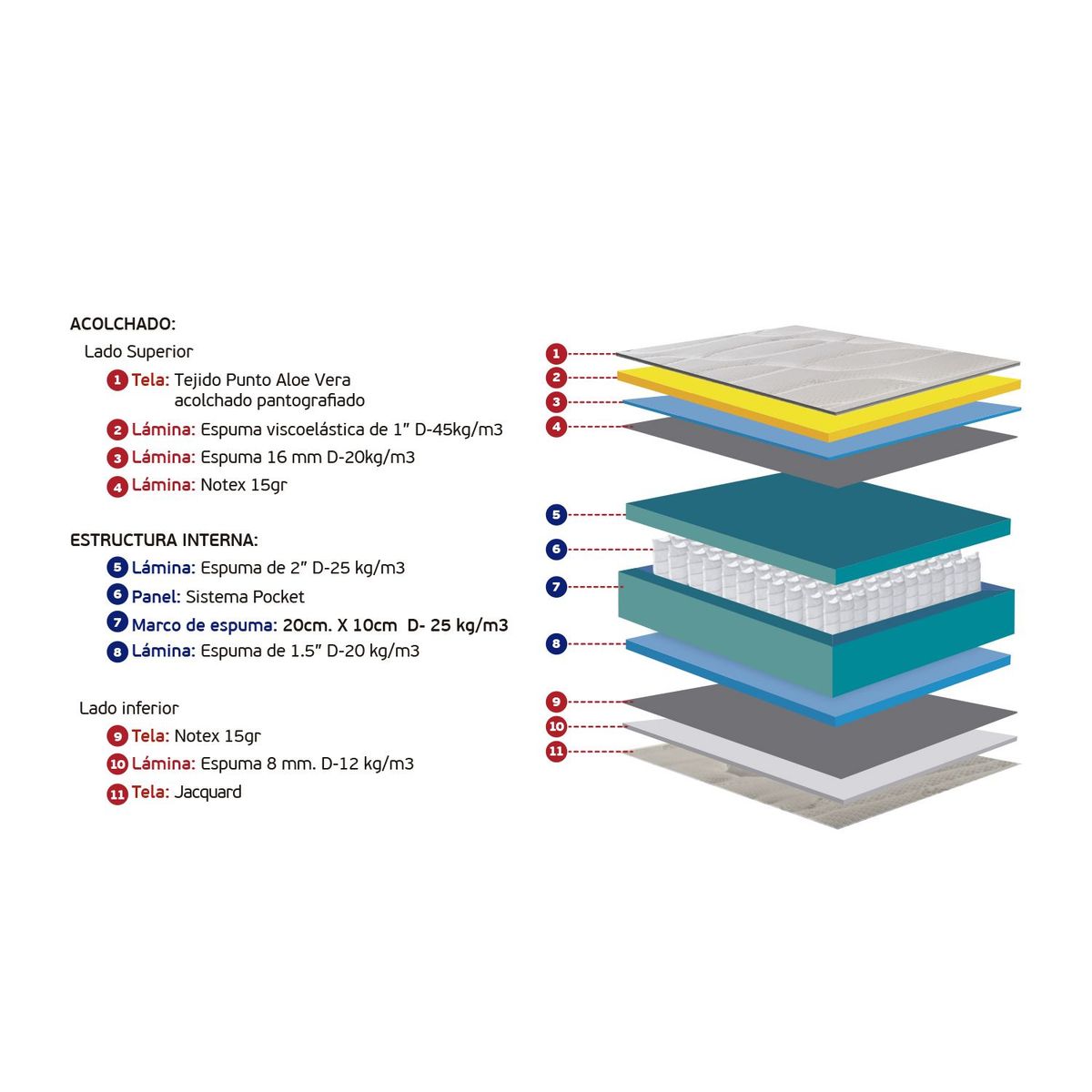 DROM - Dormitorio Europeo Moln King