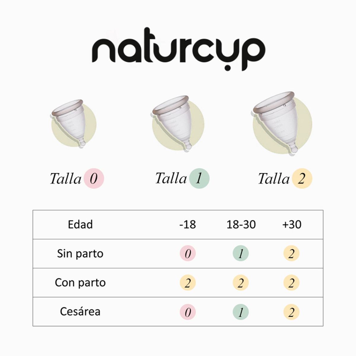 VERA CICLOS - Copa menstrual Naturcup Vera Ciclos