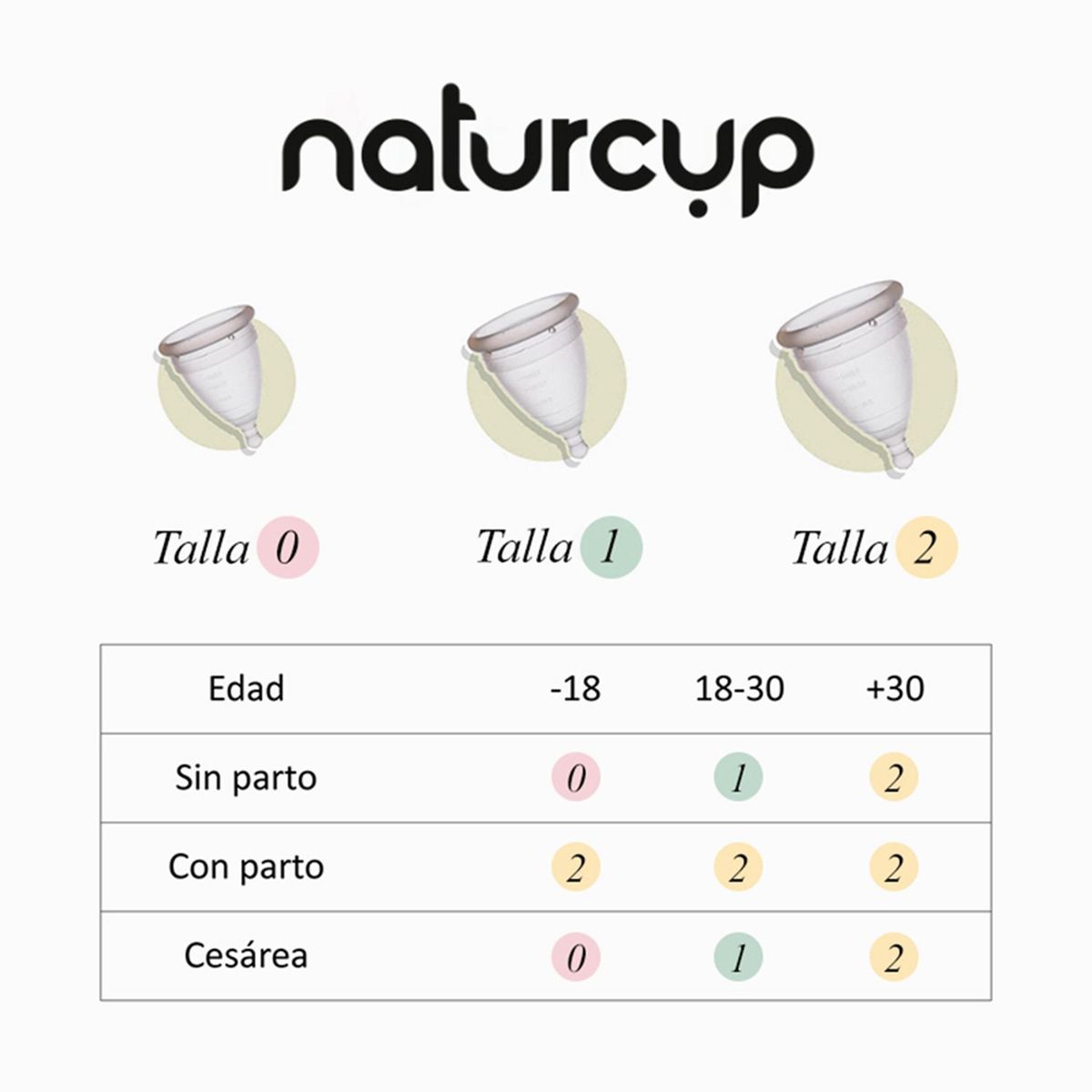 VERA CICLOS - Copa menstrual Naturcup Vera Ciclos