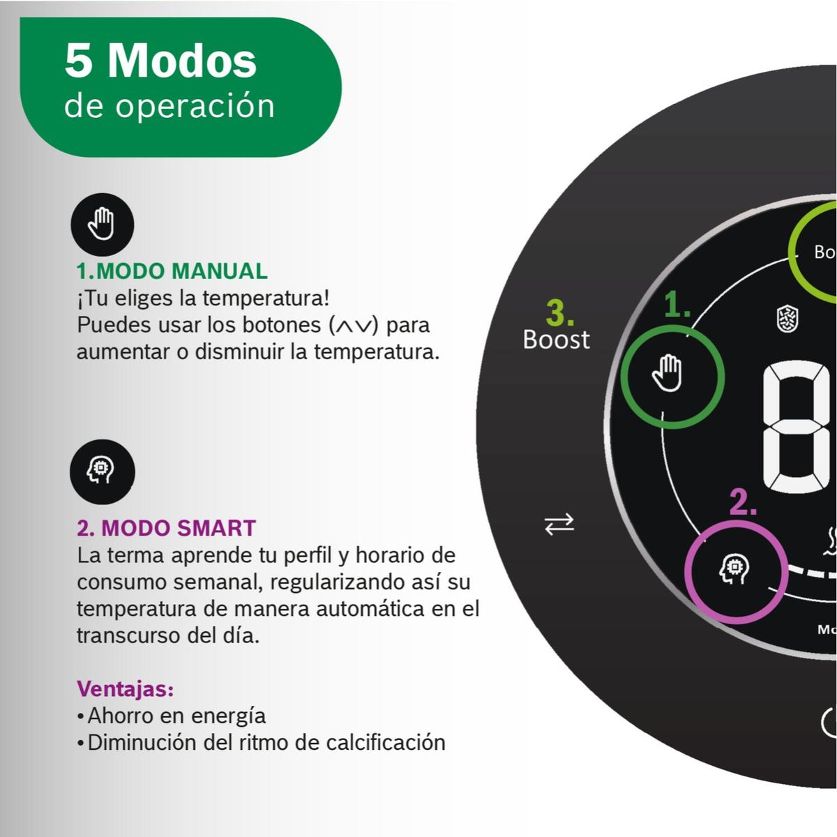BOSCH - Terma Eléctrica Bosch SmarTank 35L + Kit de Instalación