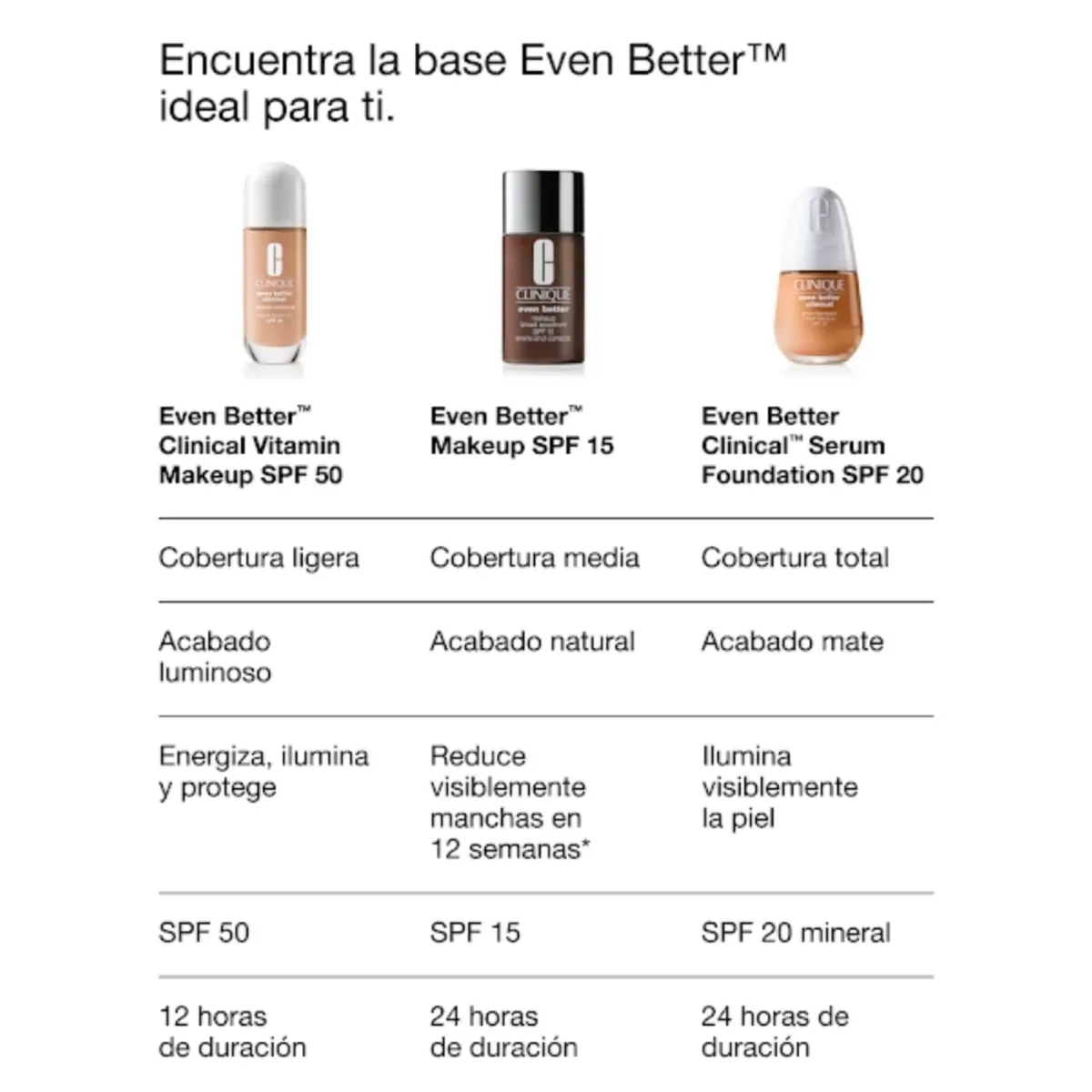 CLINIQUE - Base De Maquillaje Even Better Clinical Vitamin Makeup Spf 50 Clinique