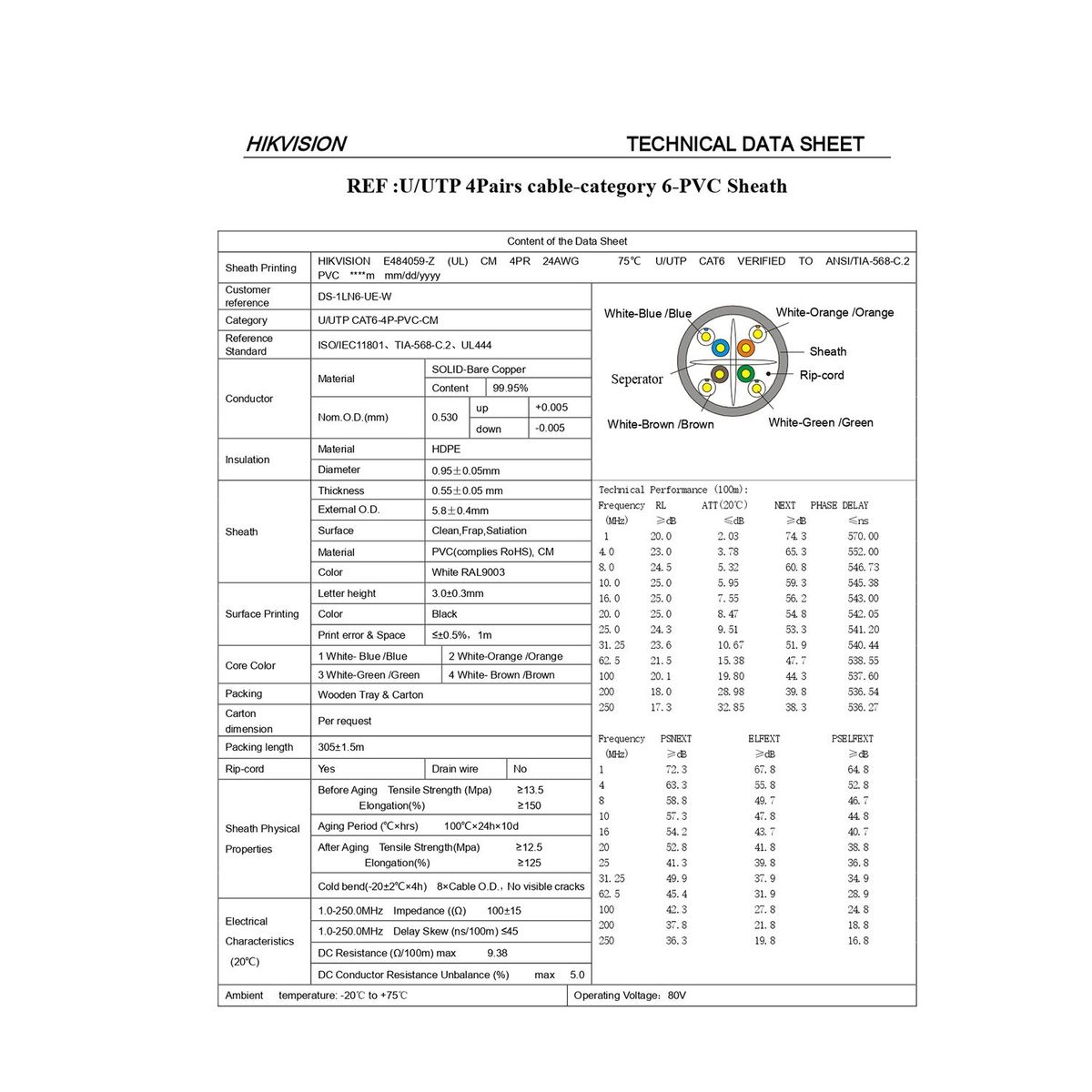 HIKVISION - Rollo Cable Utp Cat. 6 hikvision x caja Ds-1ln6-ue-w 305m