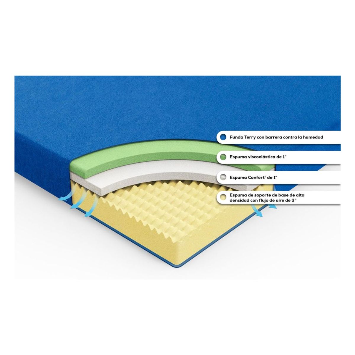 GENERICO - Colchón memory foam infantil azul de 1 plaza