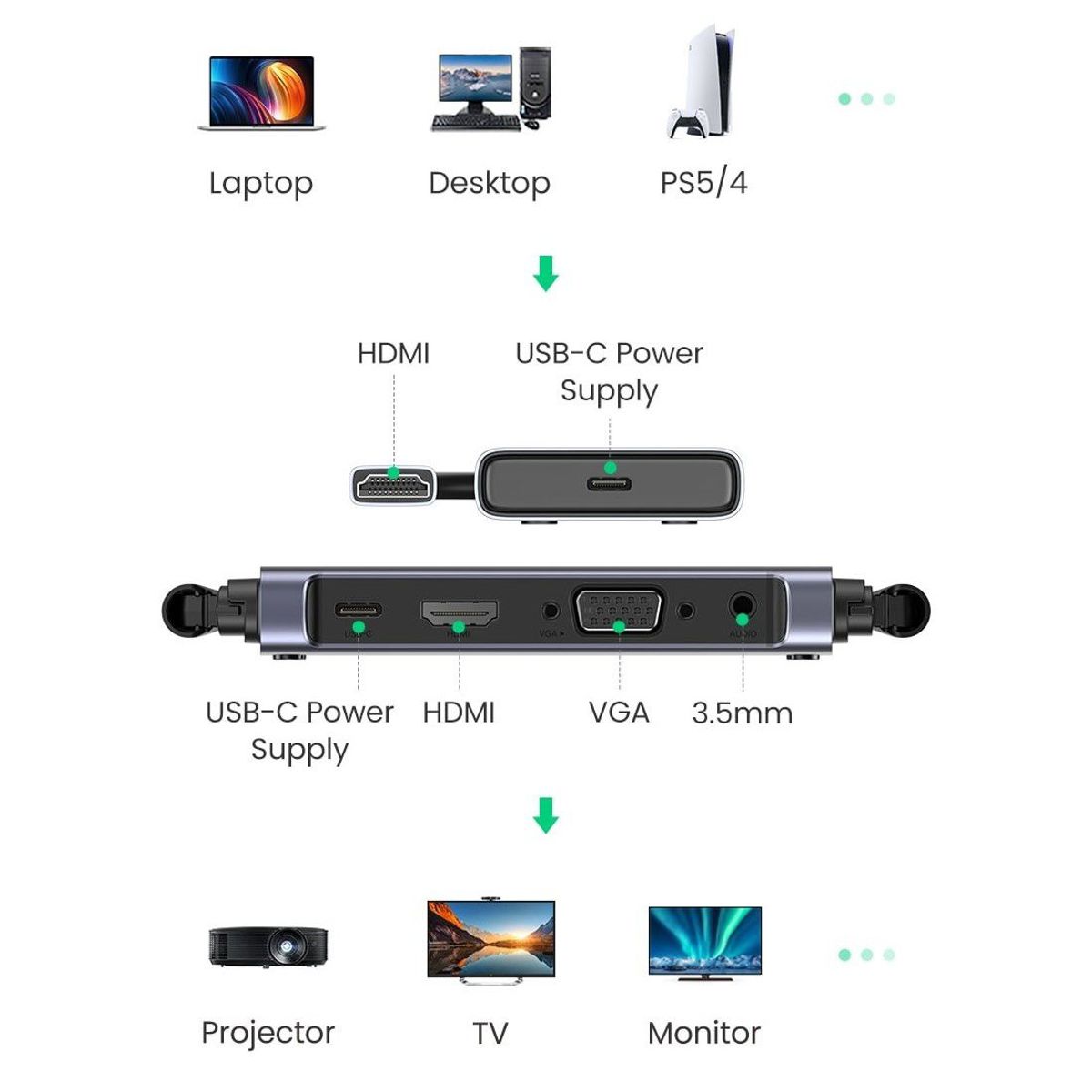 UGREEN - Kit Extensor HDMI Transmisor y Receptor Inalámbrico CM506 - 50633A