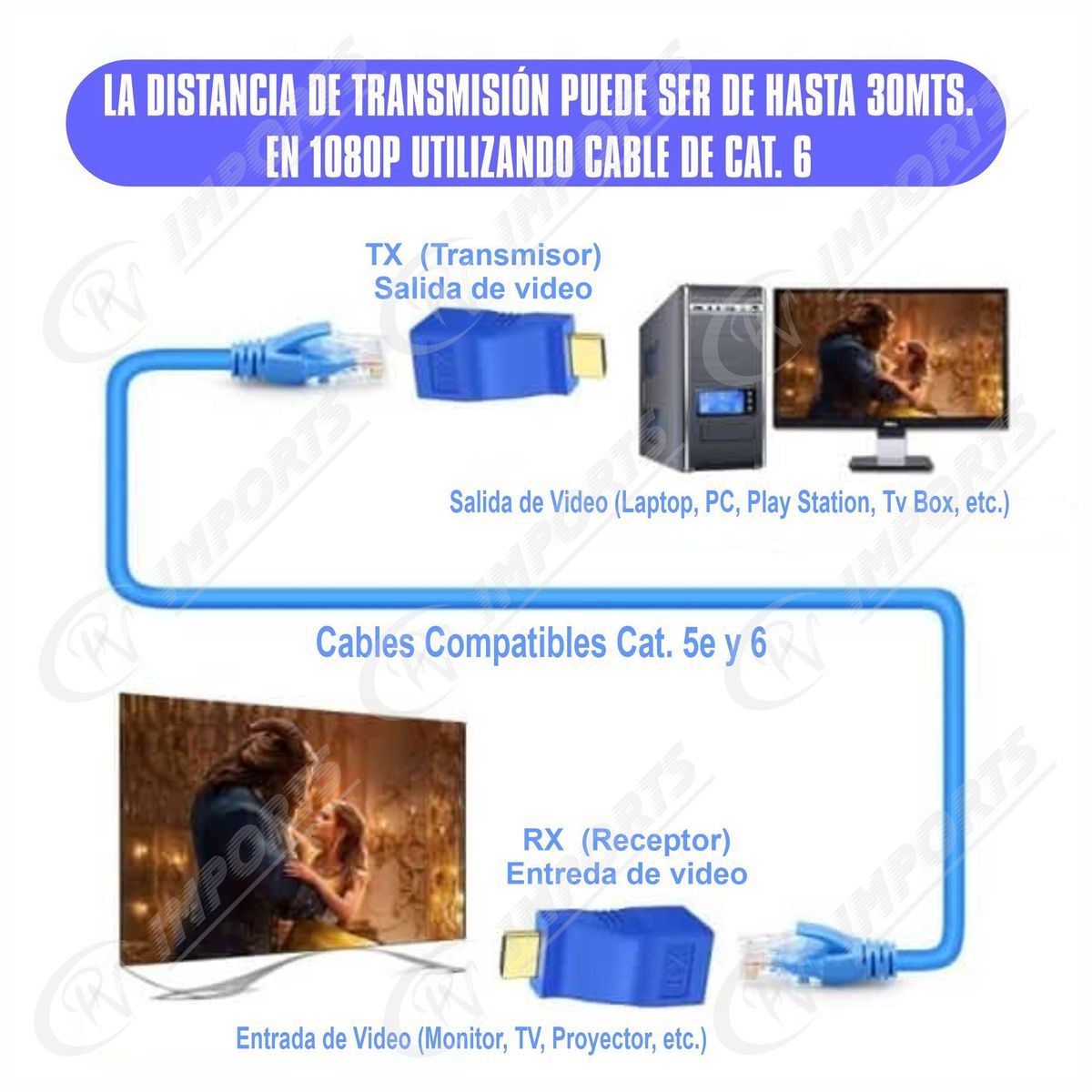GENERICO - Convertidor Extensión HDMI con Cable de Red RJ45 Adaptador