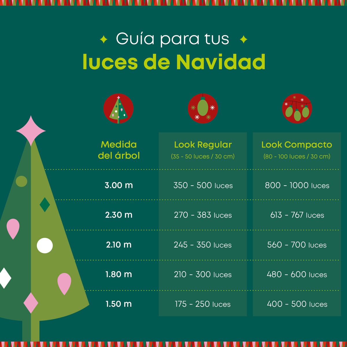 MICA - Guirnalda Led Luces Navidad Dulces 330cm