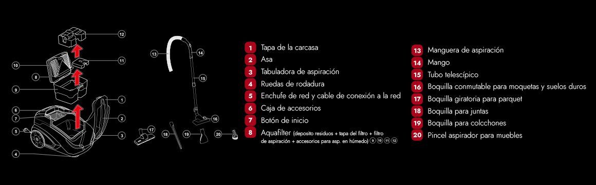 Aspiradora de polvo, acaros y polen