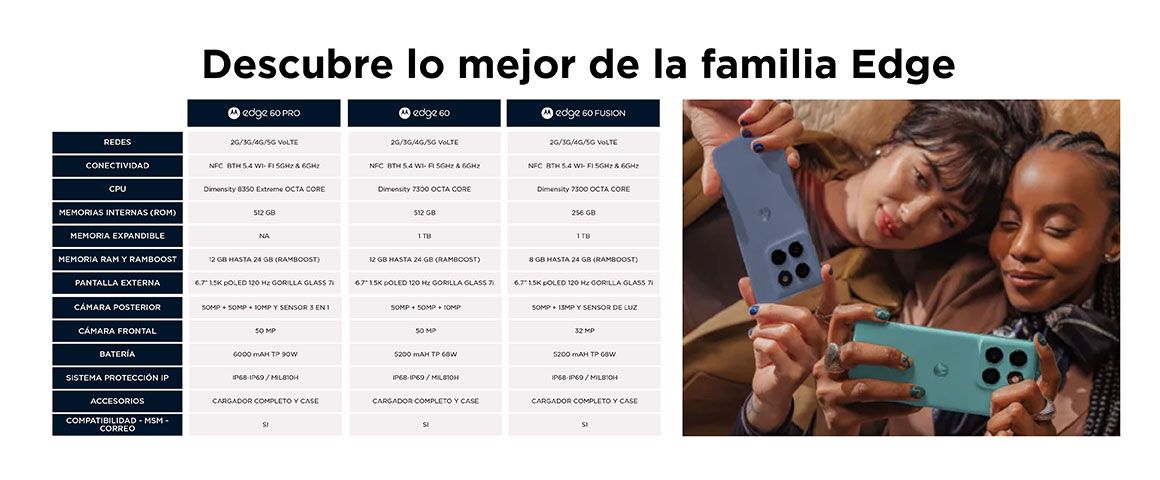 Motorola Edge 60 Fusion