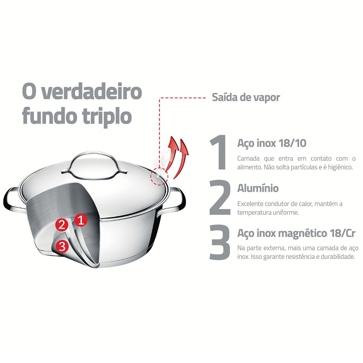 Jogo Panelas Aco Inox 5 Pcs Allegra, marca Tramontina - Foto 2