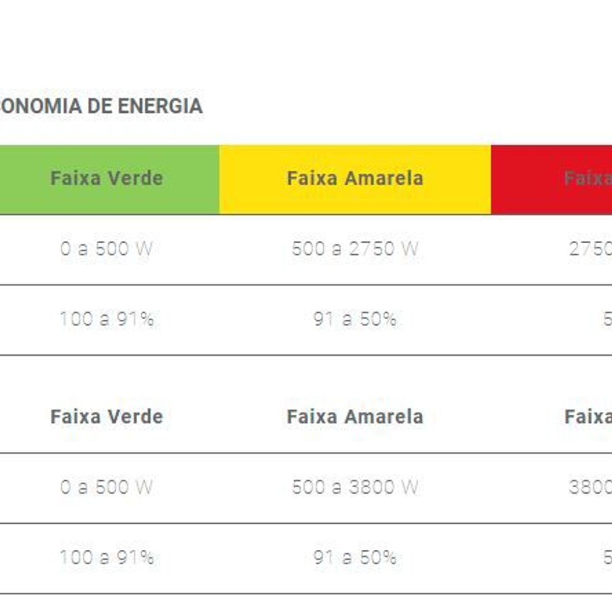 Chuveiro Elétrico 220V 7700W Digital Quadratta Plus Preto, marca Corona - Foto 2