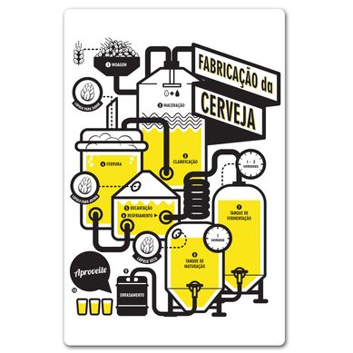 Quadro Placa Decorativa-Fabricao Da...