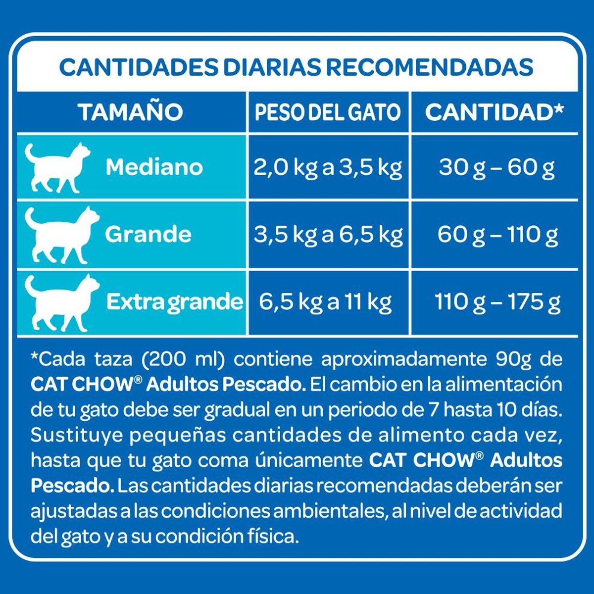 CAT CHOW - Alimento Seco para Gato Adulto Pescado 8 kg