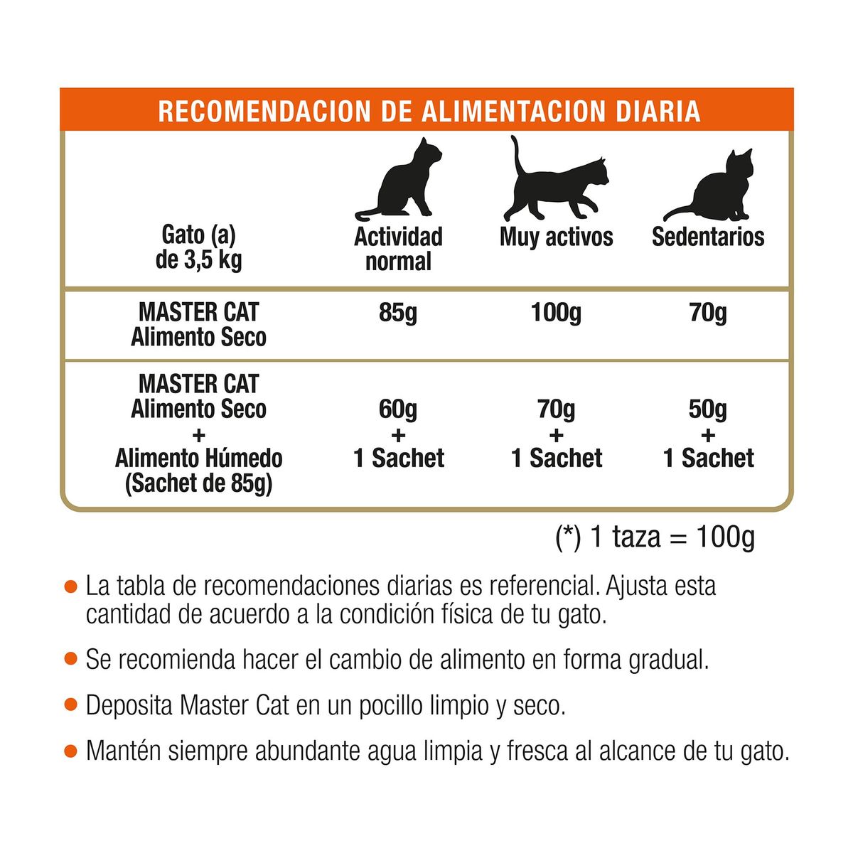MASTER CAT - Alimento para Gato Adulto Salmón, sardina 8 kg