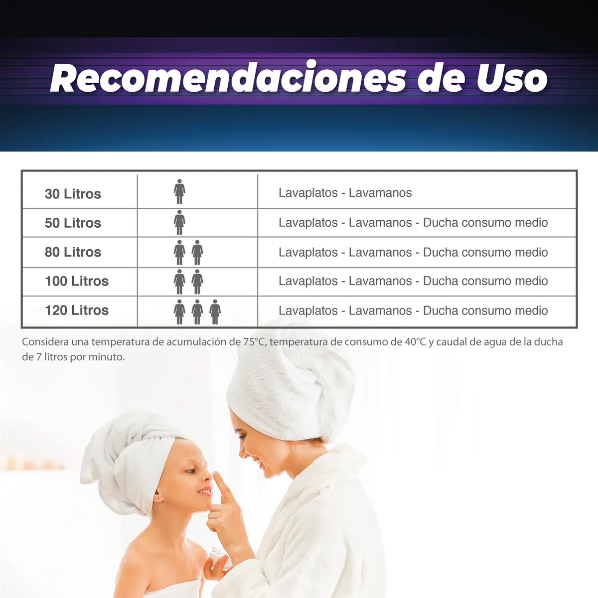 SPLENDID - Termo Eléctrico 80 Litros 1500 W de Muro