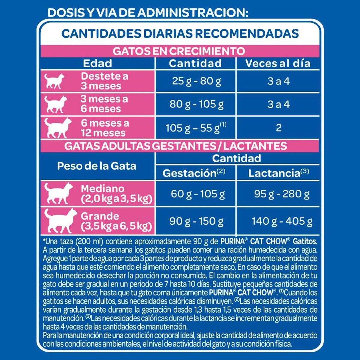 CAT CHOW - Alimento Seco para Gato Cachorro Carne y leche 1 kg