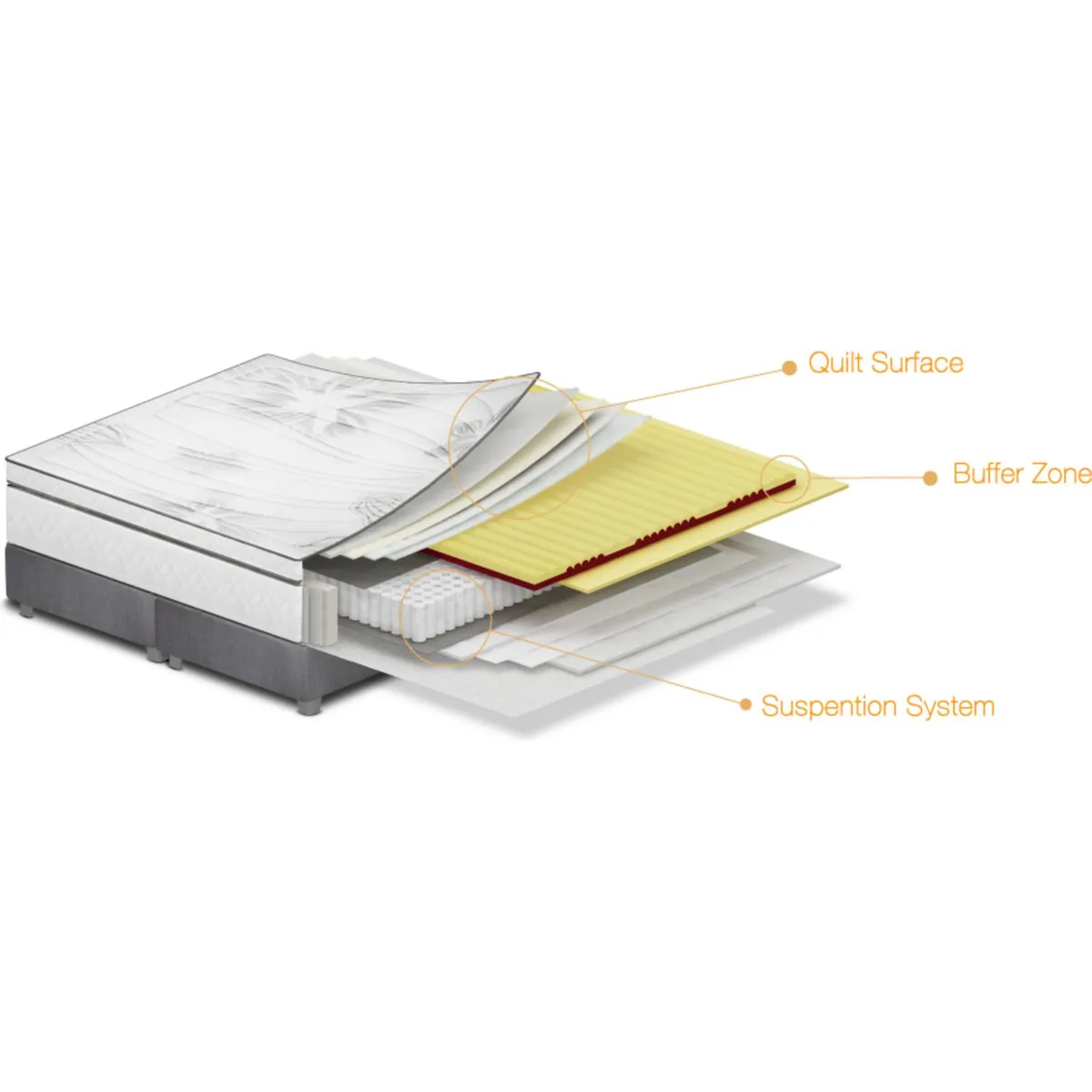 ROSEN - Colchón Art 4 2 plazas