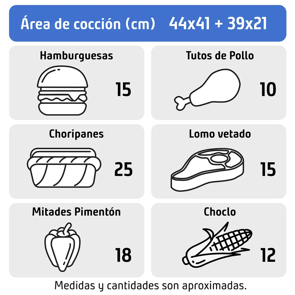 Mr Beef 1192-08L-C Parrilla a Gas 2 Quemadores, foto 3