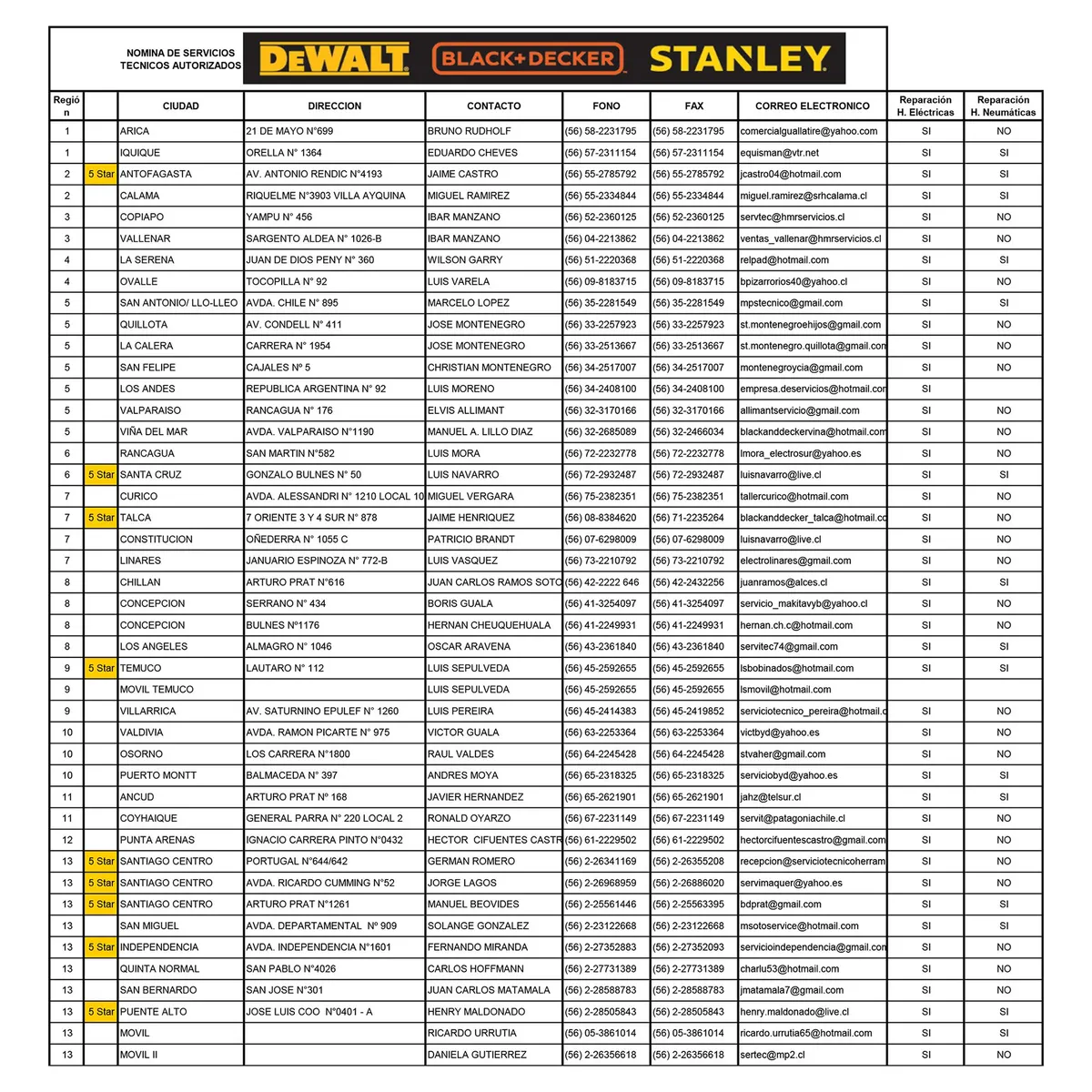 BLACK+DECKER - Repuesto - Carrete orilladora 600W