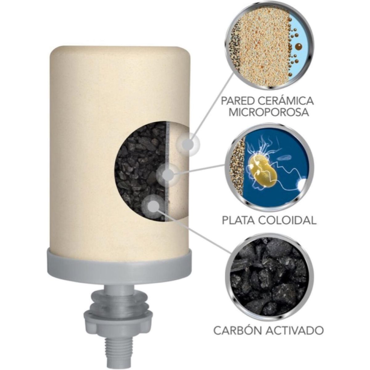  - Vela filtrante triple acción