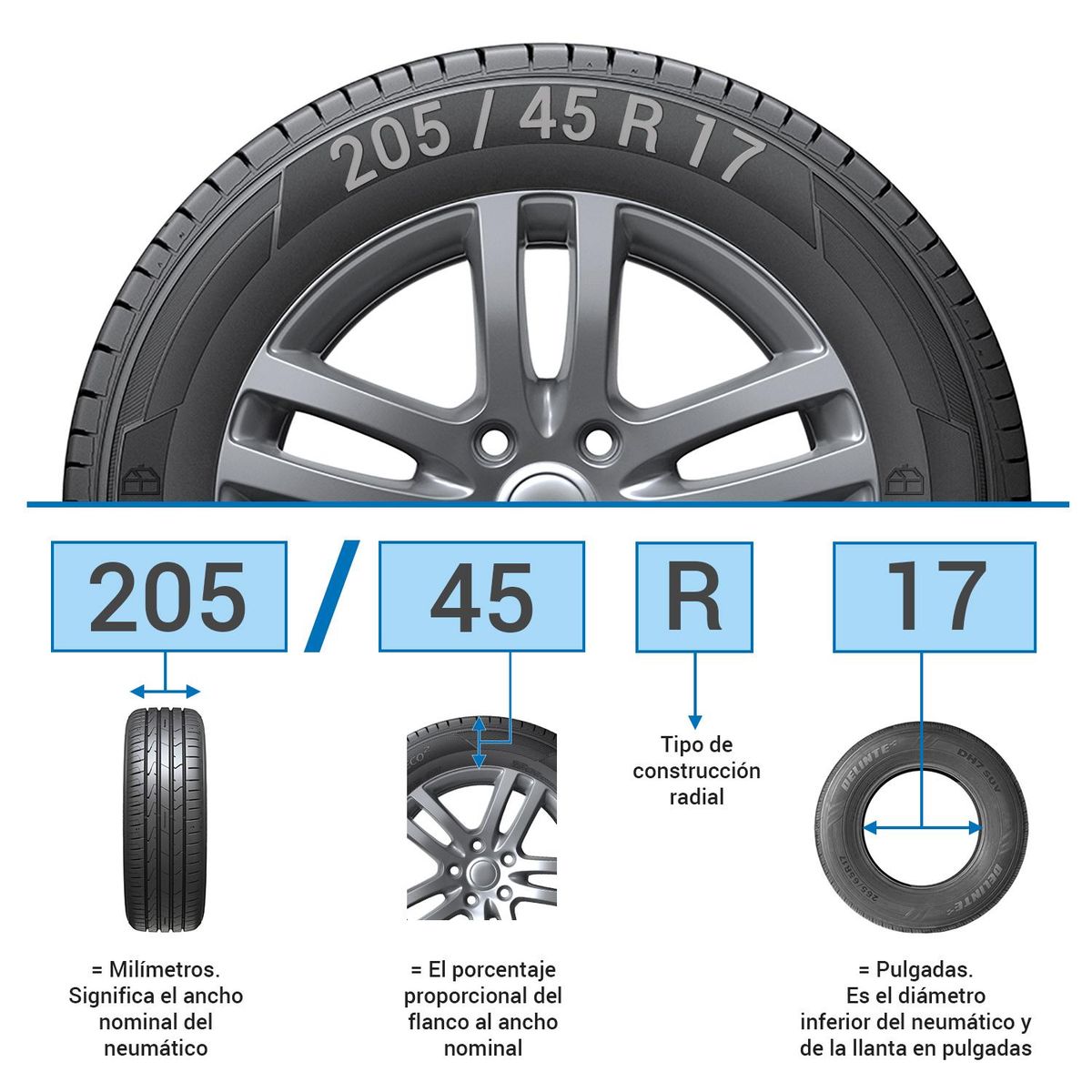 Neumático para auto 205/45 R17, marca ZETA - Foto 2